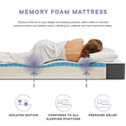 Modway Aveline 8" Full Mattress