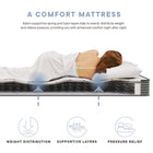 Modway Kate 6" Full Mattress