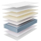 Modway Jenna 14" Innerspring and Foam Twin Mattress