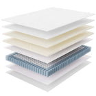 Modway Jenna 8" Innerspring and Foam Full Mattress