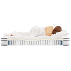 Modway Jenna 8" Innerspring and Foam Full Mattress