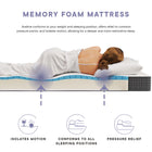 Modway Aveline 6" Narrow Twin Mattress