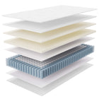 Modway Jenna 10" Innerspring and Foam Twin XL Mattress