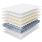 Modway Jenna 12" Innerspring and Foam Full Mattress