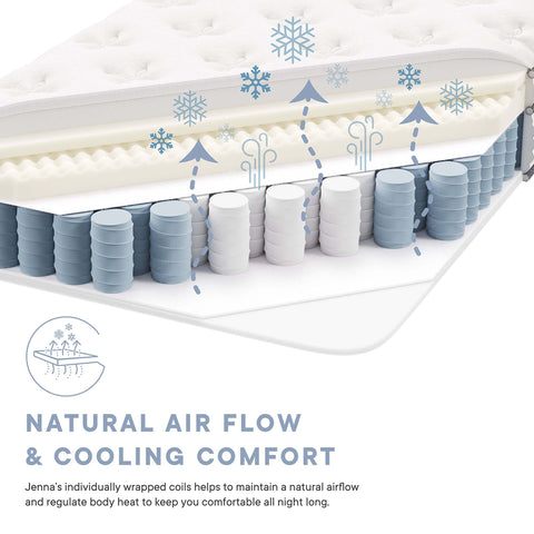 Modway Jenna 6" Innerspring and Foam Twin Mattress  