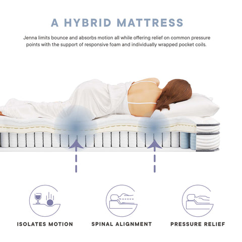 Modway Jenna 6" Innerspring and Foam King Mattress  