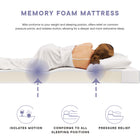 Modway Mila 5" Full Mattress